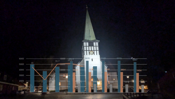 Sct. Nicolai Kirke i Rønne er lyst op en mørk vinteraften. Dobbelteksponeret foran kirken ses grafer og diagrammer og tal.